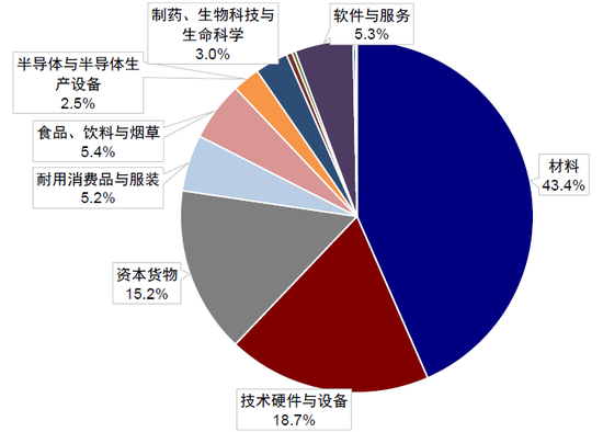 中金:中东资金回来了吗? 第16张 中金:中东资金回来了吗? 第16张