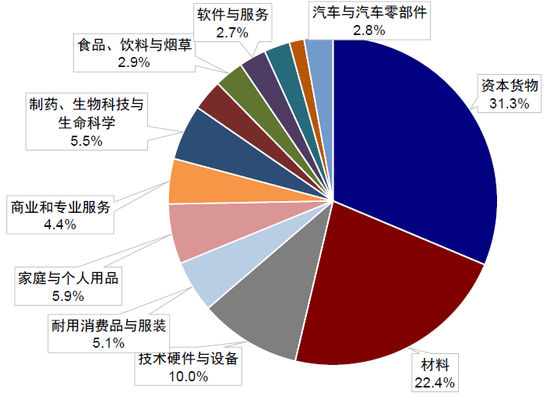中金:中东资金回来了吗? 第17张 中金:中东资金回来了吗? 第17张