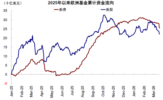 中金:中东资金回来了吗? 第18张 中金:中东资金回来了吗? 第18张