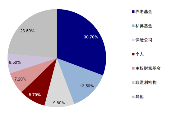 中金:中东资金回来了吗? 第20张 中金:中东资金回来了吗? 第20张