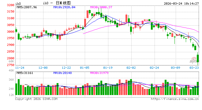 光大期货：3月24日金融日报  第2张