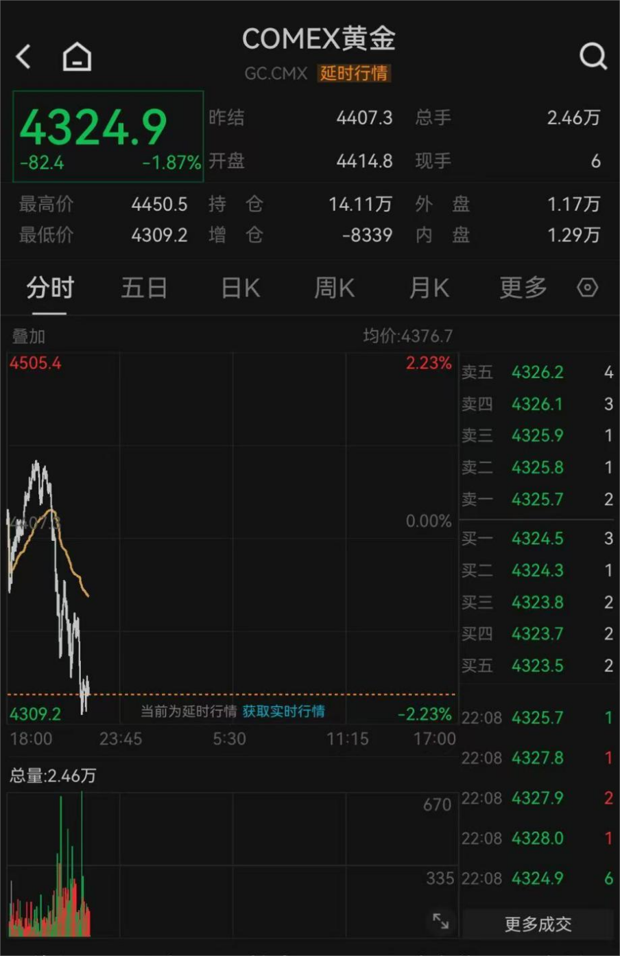 反弹后再跳水!知名品牌暂缓涨价计划 第1张 反弹后再跳水!知名品牌暂缓涨价计划 第1张