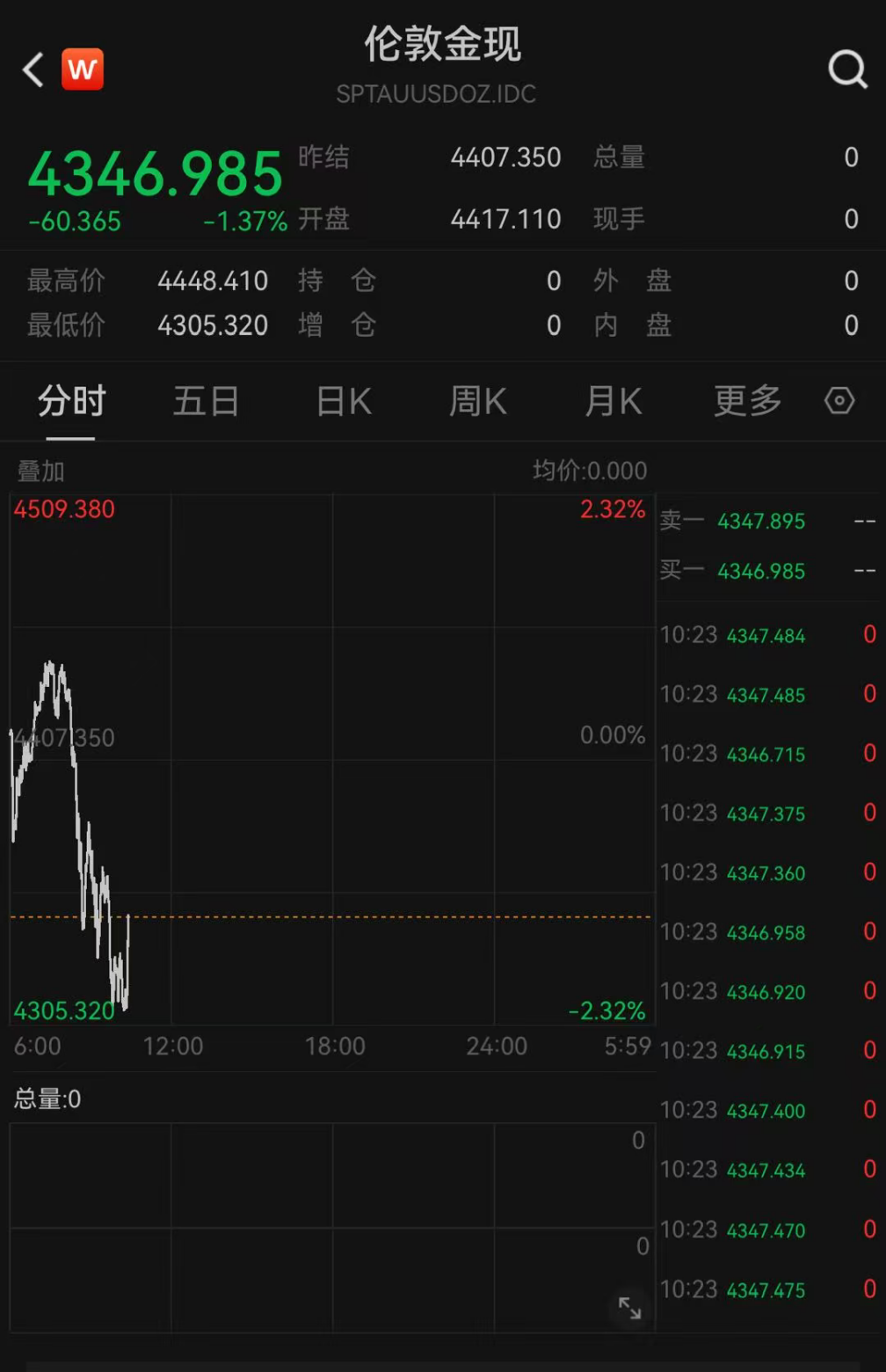 反弹后再跳水!知名品牌暂缓涨价计划 第2张 反弹后再跳水!知名品牌暂缓涨价计划 第2张