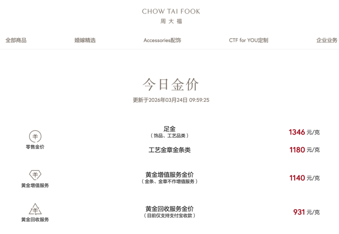 反弹后再跳水!知名品牌暂缓涨价计划 第3张 反弹后再跳水!知名品牌暂缓涨价计划 第3张