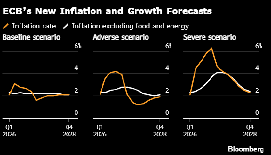 欧洲央行管委VUJCIC称必须警惕滞胀风险 第1张 欧洲央行管委VUJCIC称必须警惕滞胀风险 第1张