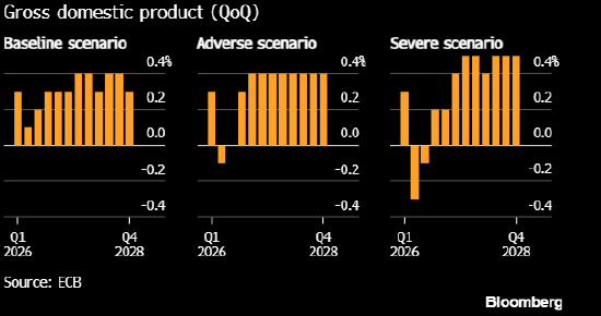 欧洲央行管委VUJCIC称必须警惕滞胀风险 第2张 欧洲央行管委VUJCIC称必须警惕滞胀风险 第2张
