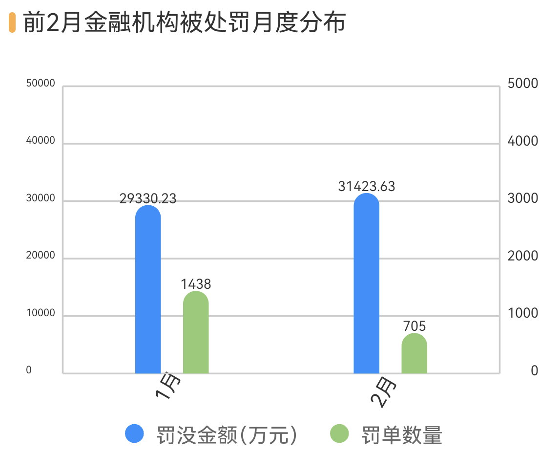 泉州银行等3银行因不当吸存被罚,华安财险等4险企跨区经营被罚 第1张 泉州银行等3银行因不当吸存被罚,华安财险等4险企跨区经营被罚 第1张