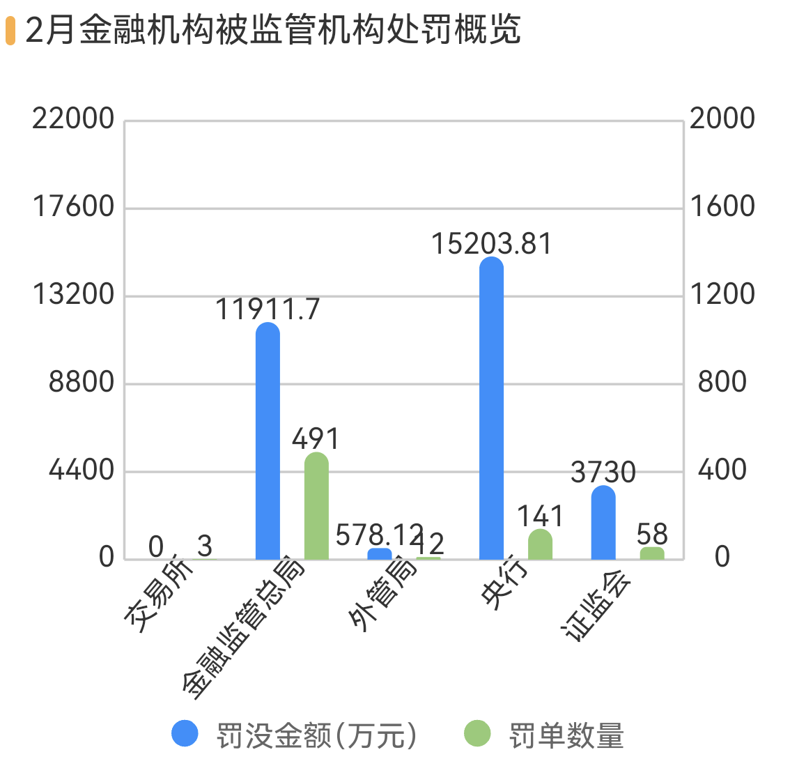 泉州银行等3银行因不当吸存被罚,华安财险等4险企跨区经营被罚 第2张 泉州银行等3银行因不当吸存被罚,华安财险等4险企跨区经营被罚 第2张