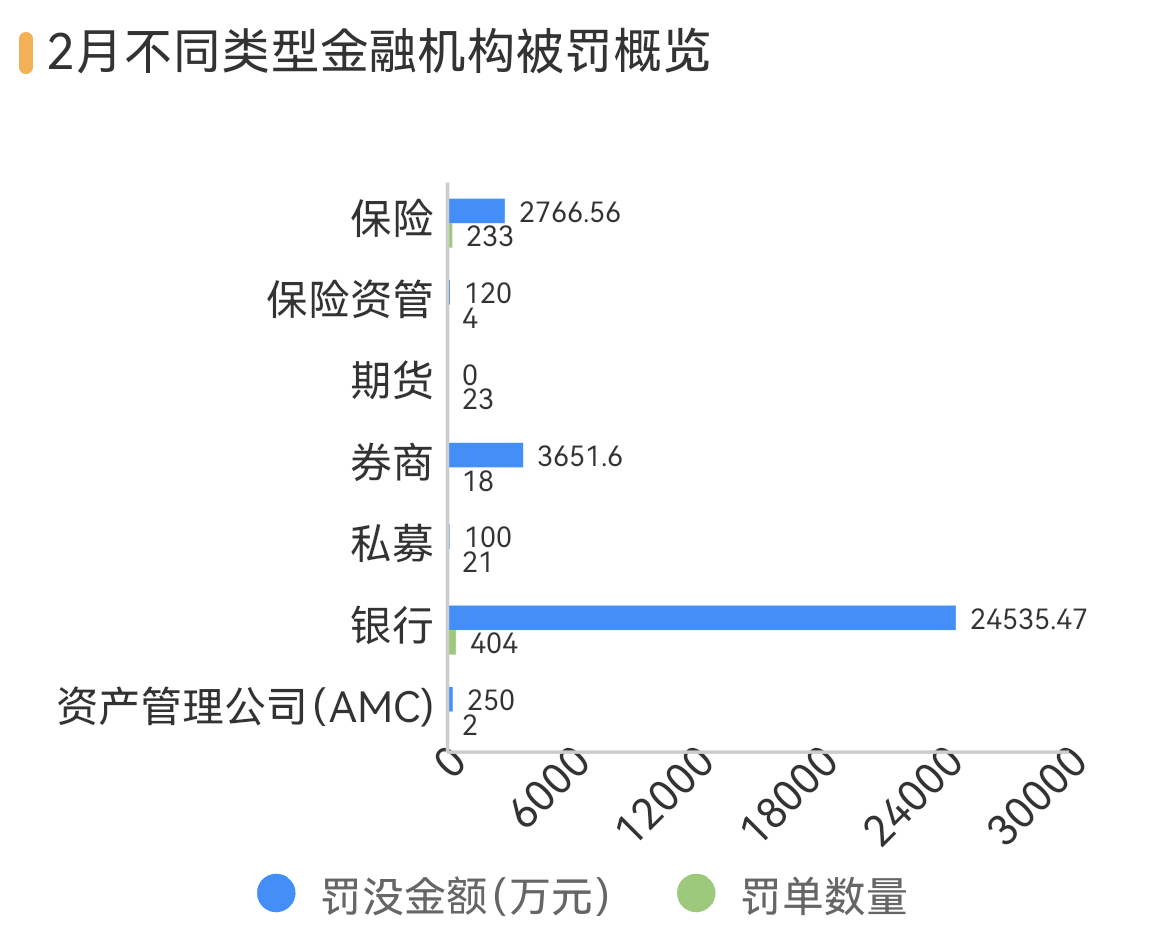 泉州银行等3银行因不当吸存被罚,华安财险等4险企跨区经营被罚 第3张 泉州银行等3银行因不当吸存被罚,华安财险等4险企跨区经营被罚 第3张