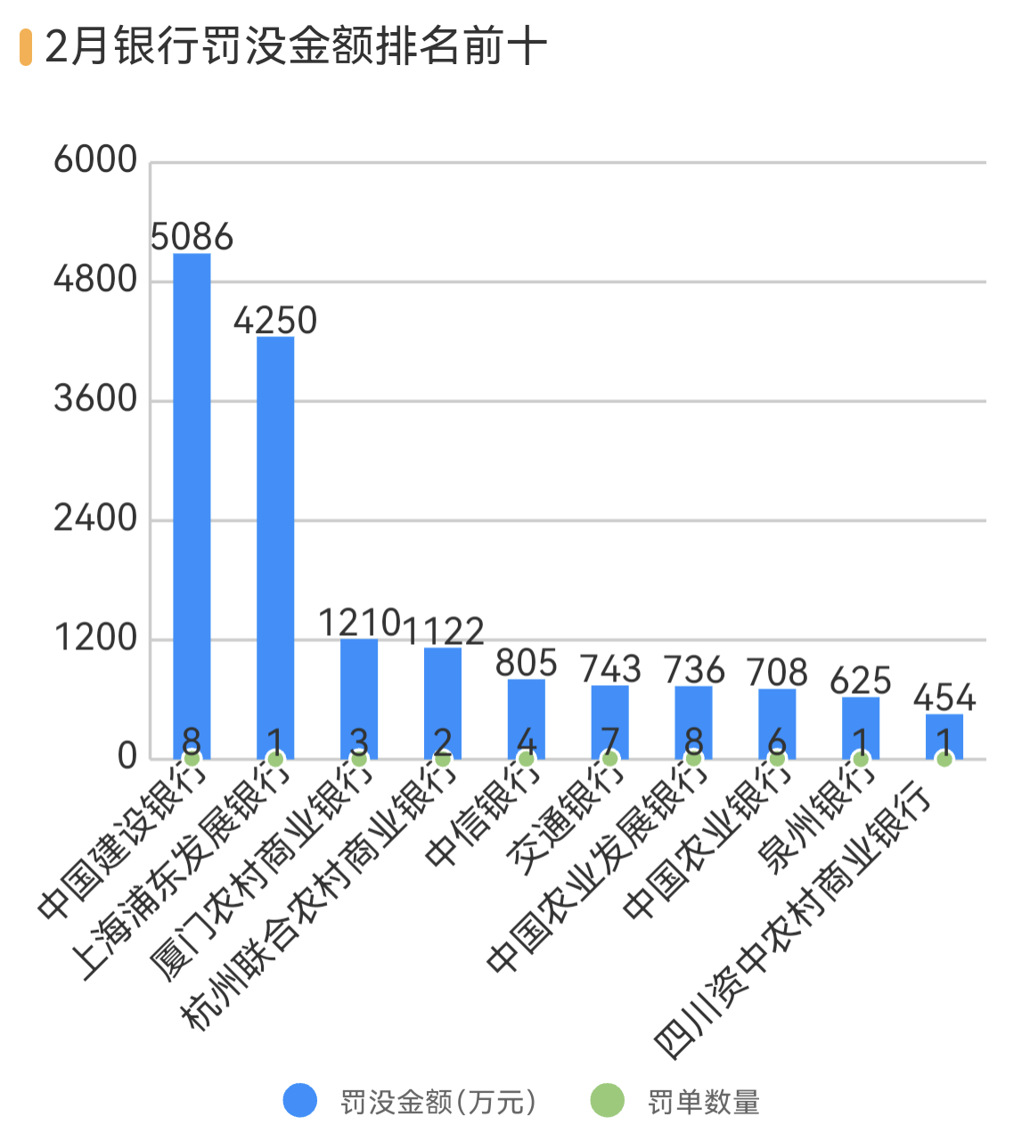 泉州银行等3银行因不当吸存被罚,华安财险等4险企跨区经营被罚 第4张 泉州银行等3银行因不当吸存被罚,华安财险等4险企跨区经营被罚 第4张