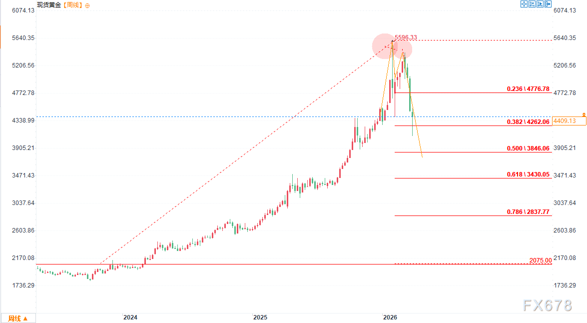 黄金牛市顶部已确认? 第2张 黄金牛市顶部已确认? 第2张