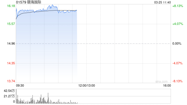 颐海国际绩后涨逾8% 2025年度股东应占净利润同比增加15.5%  第1张