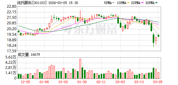 何氏眼科:公司将努力做好经营和管理 第1张 何氏眼科:公司将努力做好经营和管理 第1张