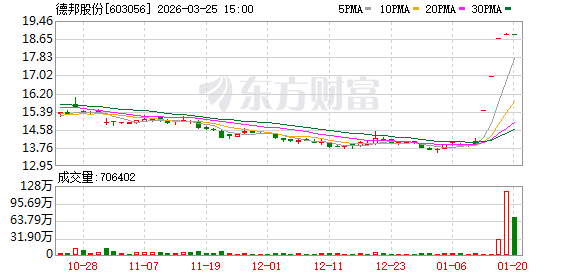 今年首家!下周二 603056主动退市 第1张 今年首家!下周二 603056主动退市 第1张