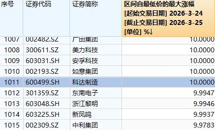 发生了什么？午后，沪指再度失守3900点  第3张