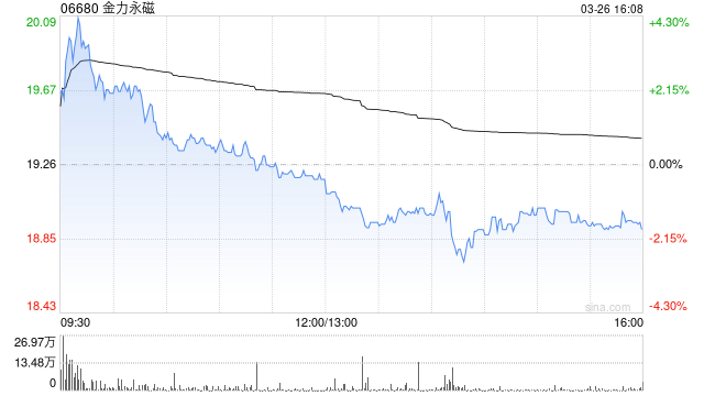 美银证券：首予金力永磁“买入”评级 目标价24港元  第1张