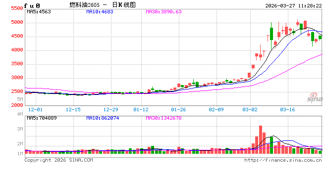 华泰期货：中东局势未实质性缓和，燃料油供需矛盾依然突出  第2张