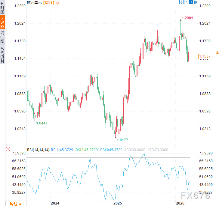 欧元从暴跌到磨底,两周窄幅震荡暗藏变盘前兆? 第2张 欧元从暴跌到磨底,两周窄幅震荡暗藏变盘前兆? 第2张