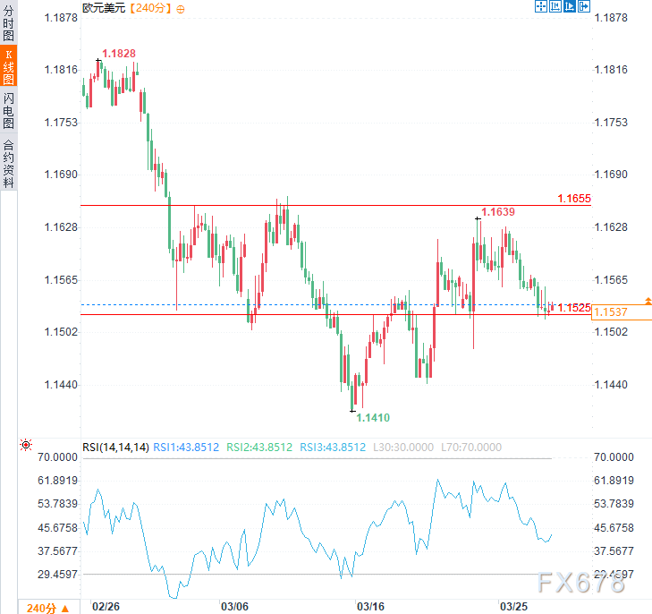 欧元从暴跌到磨底,两周窄幅震荡暗藏变盘前兆? 第3张 欧元从暴跌到磨底,两周窄幅震荡暗藏变盘前兆? 第3张