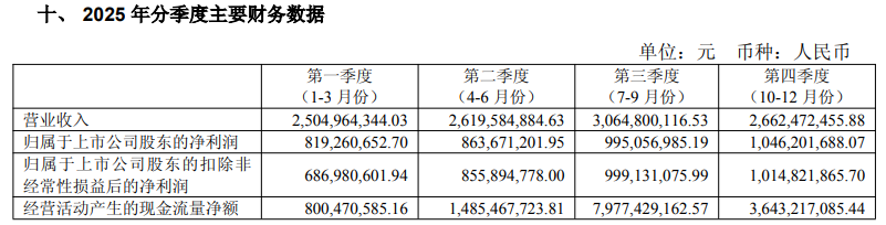 光大证券去年净利增21%至37亿 股权投资业务收入再度转负 第1张 光大证券去年净利增21%至37亿 股权投资业务收入再度转负 第1张