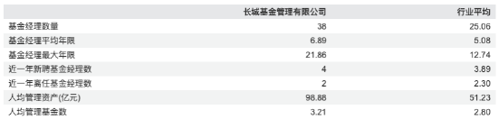 长城基金迎来新掌门:老将邱春杨离任,原督察长祝函升任总经理,代任督察长 第6张 长城基金迎来新掌门:老将邱春杨离任,原督察长祝函升任总经理,代任督察长 第6张