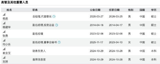 长城基金迎来新掌门:老将邱春杨离任,原督察长祝函升任总经理,代任督察长 第7张 长城基金迎来新掌门:老将邱春杨离任,原督察长祝函升任总经理,代任督察长 第7张