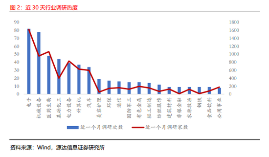 源达:近五日威胜信息、中国平安、乐鑫科技、建设银行、中海油服接受调研次数较多且机构评级家数大于10家 第2张 源达:近五日威胜信息、中国平安、乐鑫科技、建设银行、中海油服接受调研次数较多且机构评级家数大于10家 第2张
