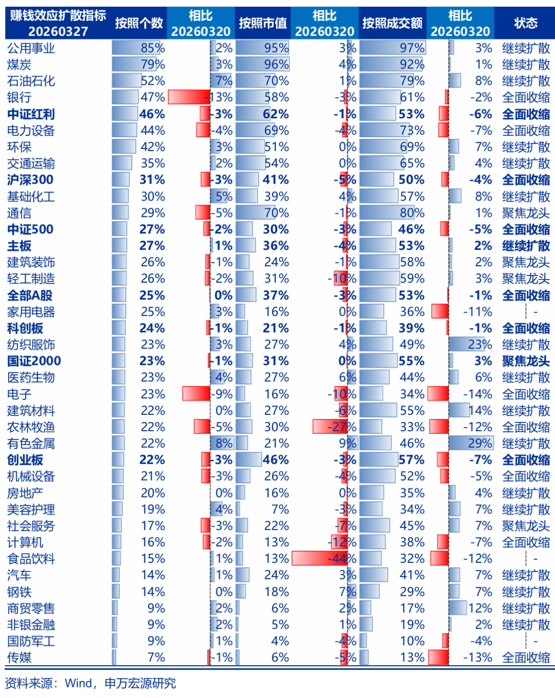 申万宏源策略再谈中国资本市场稳定性:现在只是A股“第一阶段上涨”后的调整期 第2张 申万宏源策略再谈中国资本市场稳定性:现在只是A股“第一阶段上涨”后的调整期 第2张