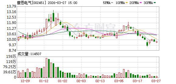 摩恩电气：2026年4月24日召开2025年度股东会  第1张
