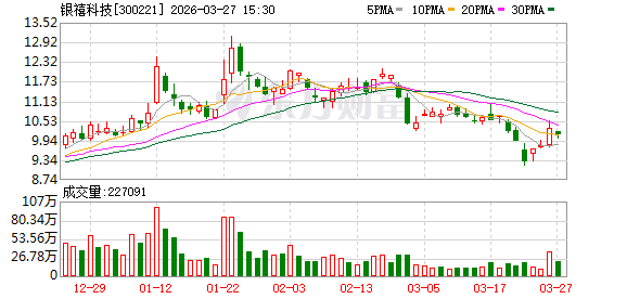 银禧科技:公司无逾期担保或涉及诉讼的担保 第1张 银禧科技:公司无逾期担保或涉及诉讼的担保 第1张