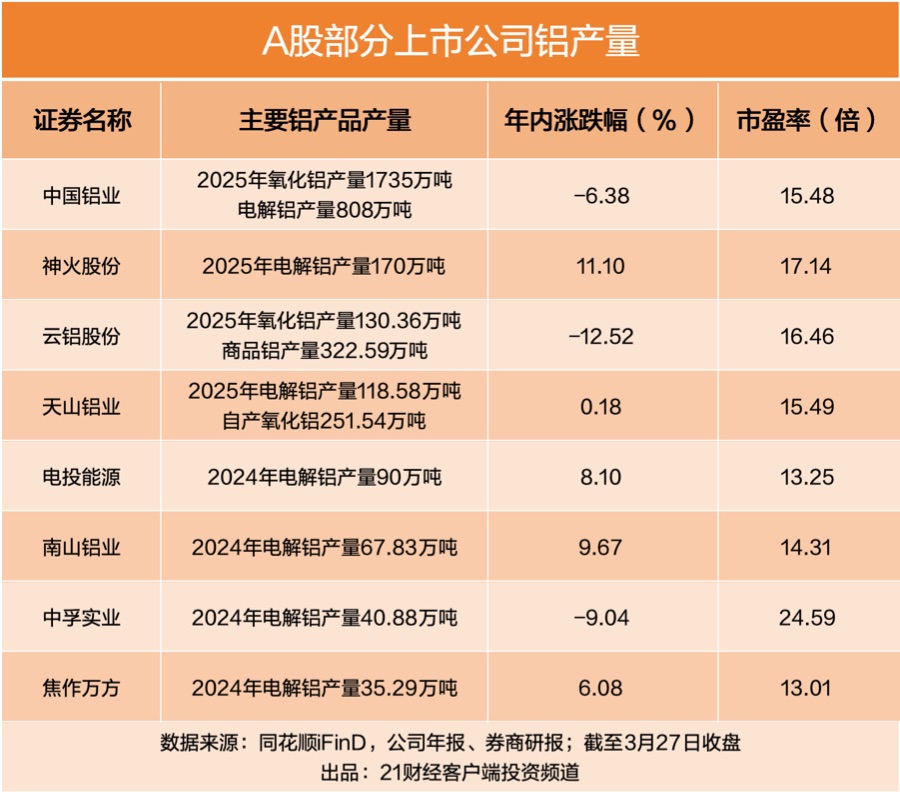 中东最大铝企遇袭,冲击全球供应链,A股这些公司有产能 第1张 中东最大铝企遇袭,冲击全球供应链,A股这些公司有产能 第1张