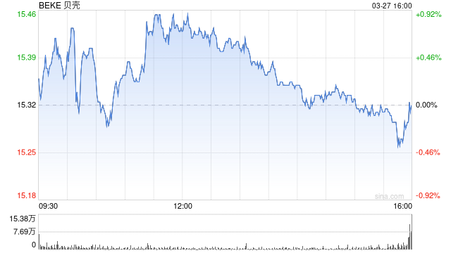 贝壳启动重大组织架构调整 管理者要更加走向一线 第1张 贝壳启动重大组织架构调整 管理者要更加走向一线 第1张
