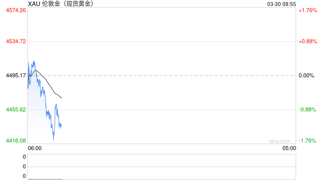 黄金价格还能涨吗? 第1张 黄金价格还能涨吗? 第1张