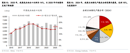 华泰宏观:辩证分析海外能源供给缺口对中国的影响 第9张 华泰宏观:辩证分析海外能源供给缺口对中国的影响 第9张