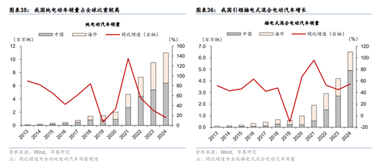 华泰宏观:辩证分析海外能源供给缺口对中国的影响 第24张 华泰宏观:辩证分析海外能源供给缺口对中国的影响 第24张