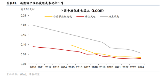 华泰宏观:辩证分析海外能源供给缺口对中国的影响 第27张 华泰宏观:辩证分析海外能源供给缺口对中国的影响 第27张