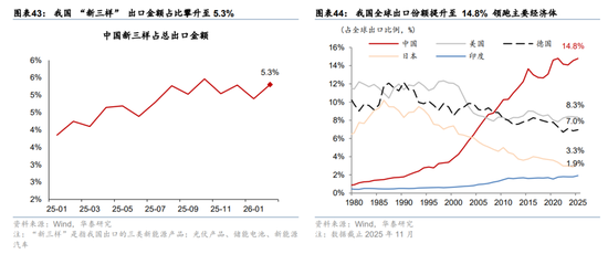 华泰宏观:辩证分析海外能源供给缺口对中国的影响 第29张 华泰宏观:辩证分析海外能源供给缺口对中国的影响 第29张