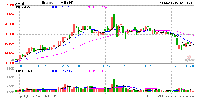 光大期货:3月30日有色金属日报 第2张 光大期货:3月30日有色金属日报 第2张
