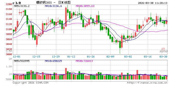 光大期货:3月30日矿钢煤焦日报 第2张 光大期货:3月30日矿钢煤焦日报 第2张