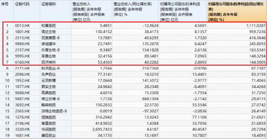 跨国巨头密集押注+创新药企盈利兑现，创新药逆市走强，520880放量连阳！MIRXES-B狂飙43%  第4张