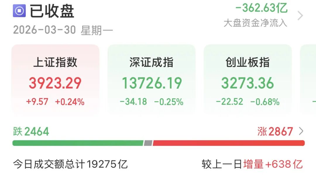 外围暴跌,A股硬气!接下来怎么走? 第1张 外围暴跌,A股硬气!接下来怎么走? 第1张