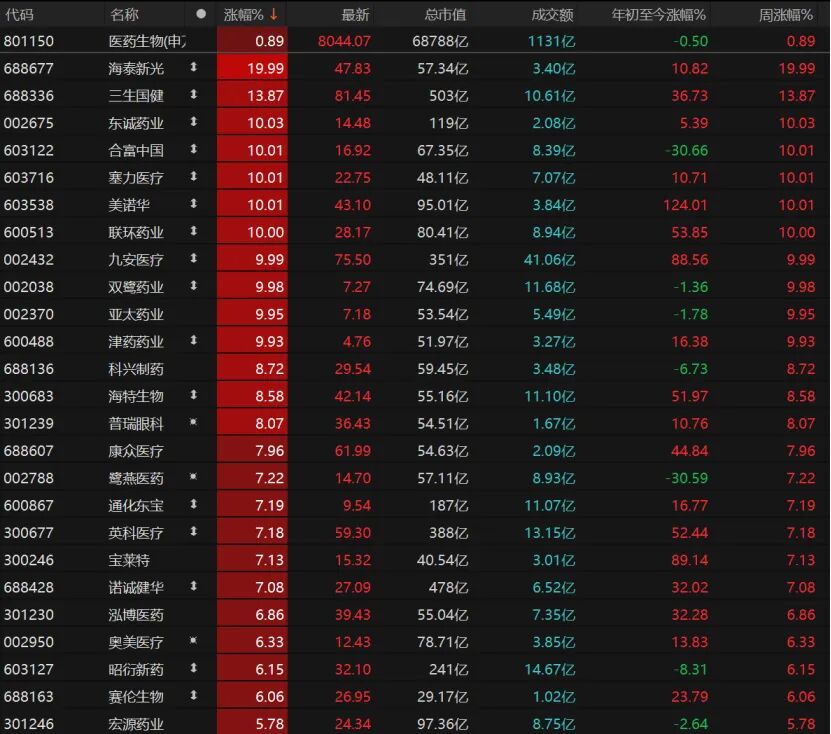 外围暴跌,A股硬气!接下来怎么走? 第9张 外围暴跌,A股硬气!接下来怎么走? 第9张