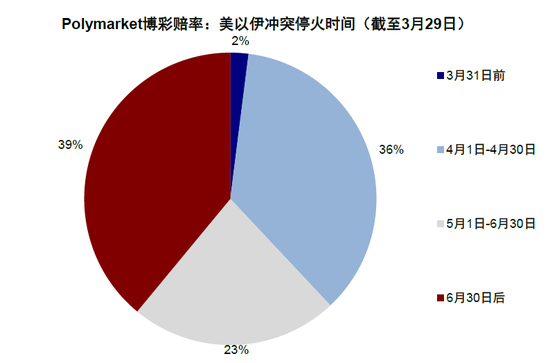 中金刘刚：市场“跌到位”了吗？  第1张