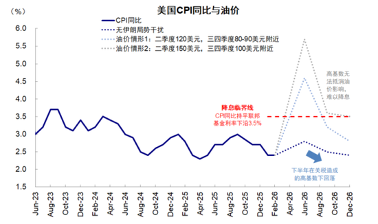 中金刘刚：市场“跌到位”了吗？  第6张