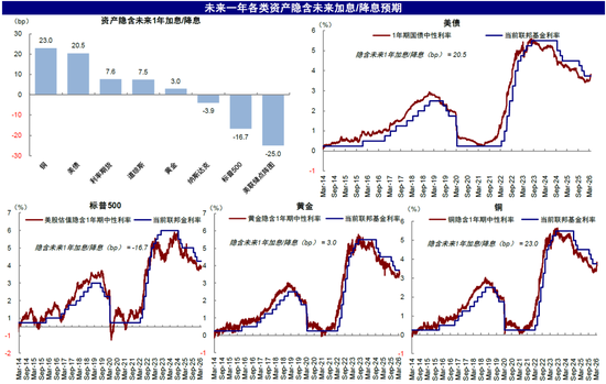 中金刘刚：市场“跌到位”了吗？  第7张