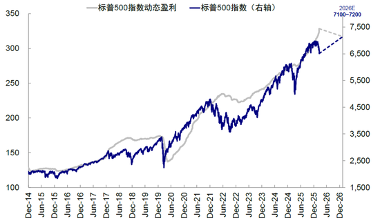 中金刘刚：市场“跌到位”了吗？  第9张