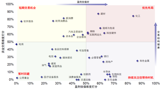 中金刘刚：市场“跌到位”了吗？  第14张