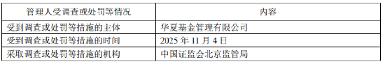 华夏基金：2025年人员管理与内部控制存漏洞，高管同被警示 已整改完成  第1张
