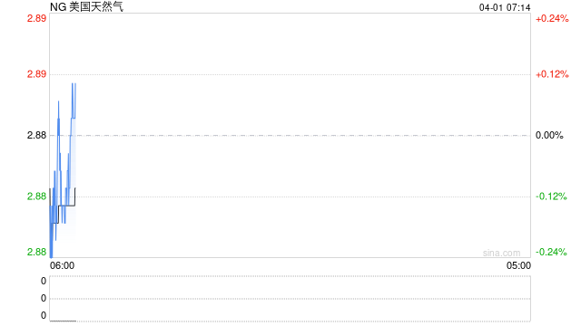 中东冲突,搅动全球LNG风云 第2张 中东冲突,搅动全球LNG风云 第2张