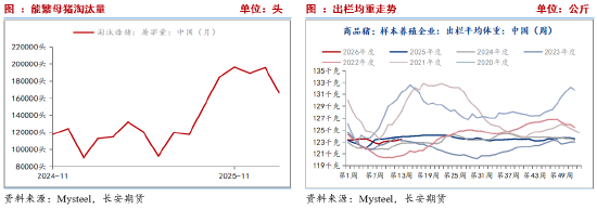 长安期货刘琳:供需施压 期现货或依旧承压 第5张 长安期货刘琳:供需施压 期现货或依旧承压 第5张